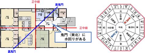 風水宅|運気の良い家の間取りを作るポイント10選！風水の良。